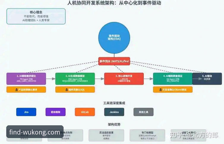 悟空体育入口链接深度解析：从技术架构到用户体验的全方位突破